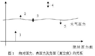 X퉺ԼؓնȣP(gun)ϵ