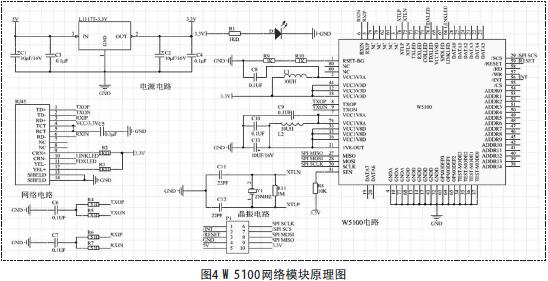 W5100W(wng)jģKԭD