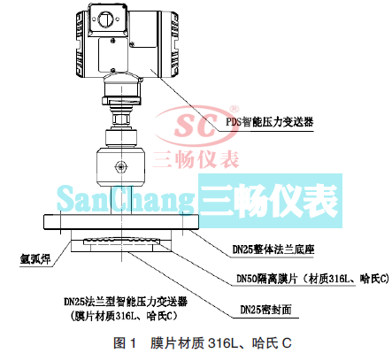 ĤƬ|(zh)316LC DN25 m܉׃ĽY(ji)(gu)M